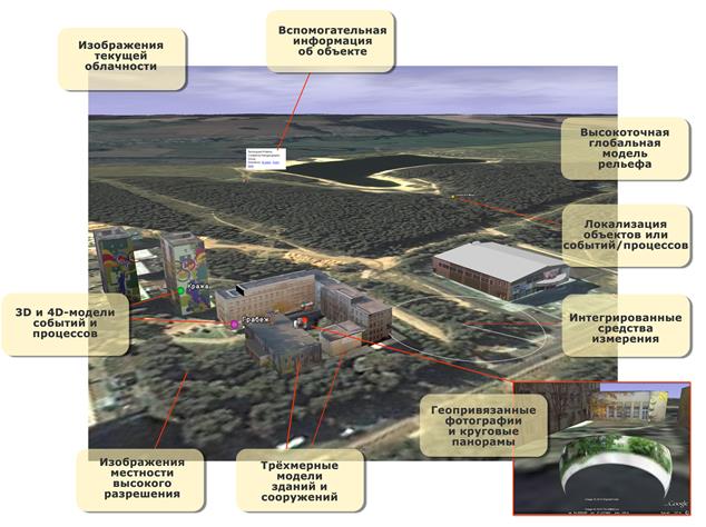 Description: EEN-GeoInterface-1