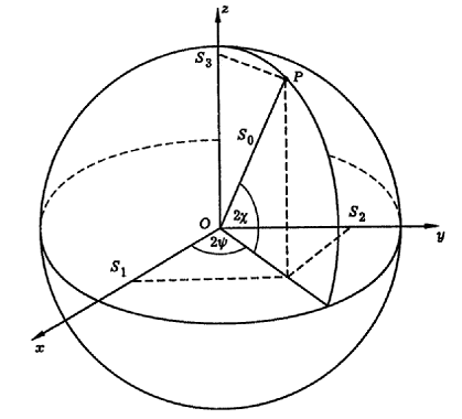 File:Sf puank.gif