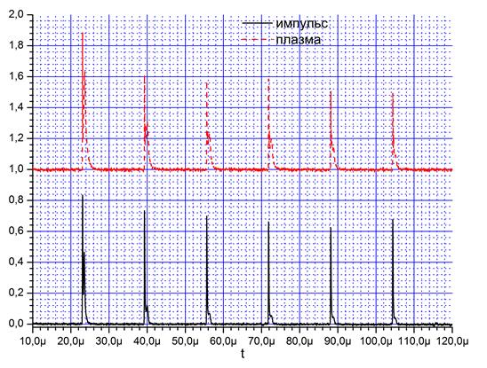 Graph7