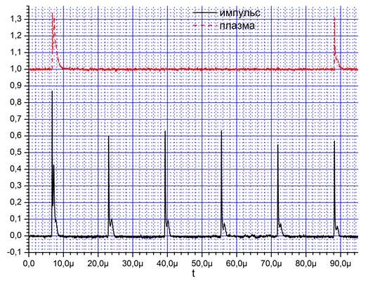 Graph9