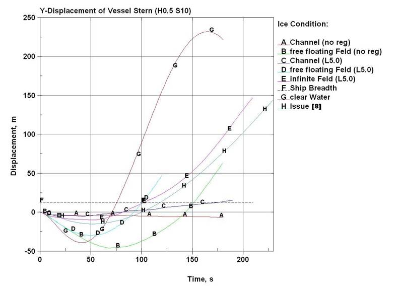 ydisplacement stern.JPG