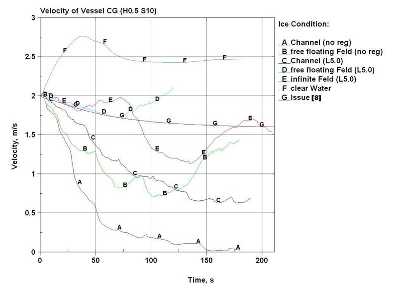 ice turn velocity.JPG