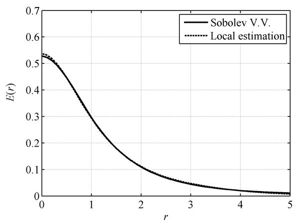 MATLAB Handle Graphics