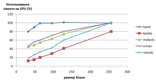 GPU-mem_usage