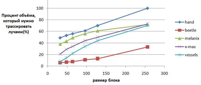 space_usage