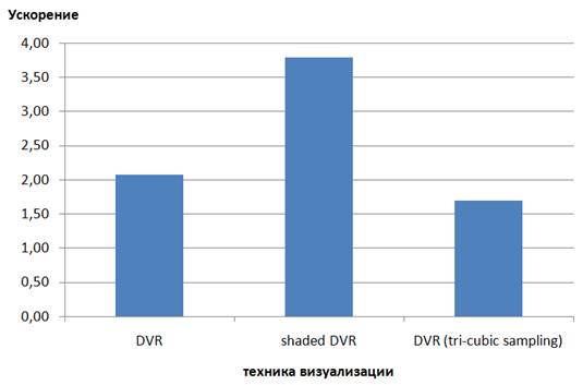 acc_diff_gpu