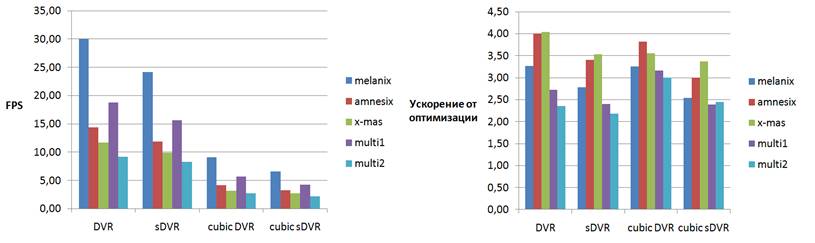 div_performance