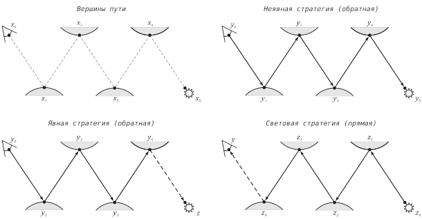 Three_Strategies.wmf