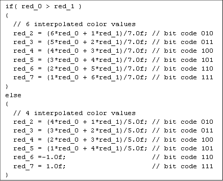 if( red_0 > red_1 )
{
  // 6 interpolated color values
  red_2 = (6*red_0 + 1*red_1)/7.0f; // bit code 010
  red_3 = (5*red_0 + 2*red_1)/7.0f; // bit code 011
  red_4 = (4*red_0 + 3*red_1)/7.0f; // bit code 100
  red_5 = (3*red_0 + 4*red_1)/7.0f; // bit code 101
  red_6 = (2*red_0 + 5*red_1)/7.0f; // bit code 110
  red_7 = (1*red_0 + 6*red_1)/7.0f; // bit code 111
}
else
{
  // 4 interpolated color values
  red_2 = (4*red_0 + 1*red_1)/5.0f; // bit code 010
  red_3 = (3*red_0 + 2*red_1)/5.0f; // bit code 011
  red_4 = (2*red_0 + 3*red_1)/5.0f; // bit code 100
  red_5 = (1*red_0 + 4*red_1)/5.0f; // bit code 101
  red_6 =-1.0f;                     // bit code 110
  red_7 = 1.0f;                     // bit code 111
}

