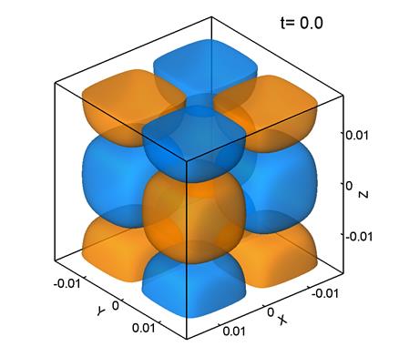 : T03_91_Grid128_VorticityZ(DL)_NoTitle_00