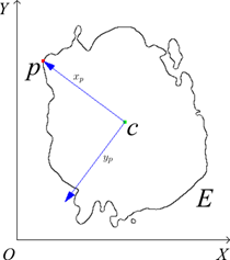 contour-matching3