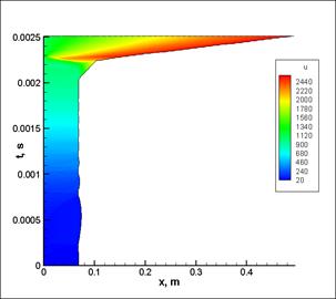 Frame 001
Created with Tecplot 12.0.0.3116