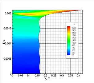 Frame 001
Created with Tecplot 12.0.0.3116