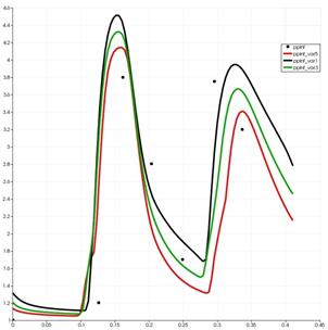 p-pinf_rhoCentralFOAM_new1