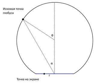 sphereScheme