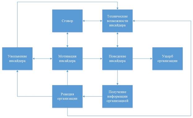 Fig1