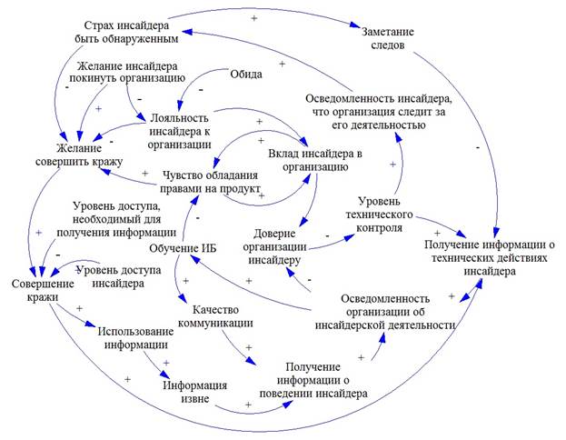 Fig2