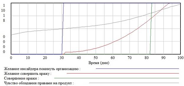 Fig5