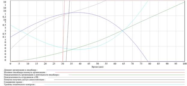 Fig11