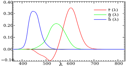 fig1