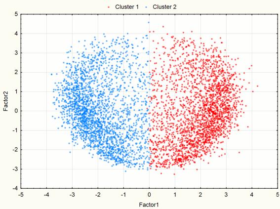 step_3_cluster_2D_v2