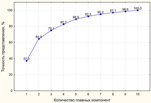 2014-05-13 23_22_32-STATISTICA - _2_3_   .stw - [Line Plot o.bmp