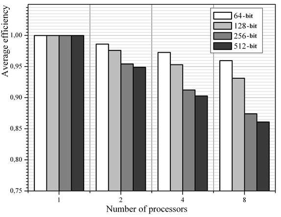 Fig 10