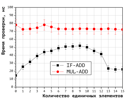 IFMUL_Graph