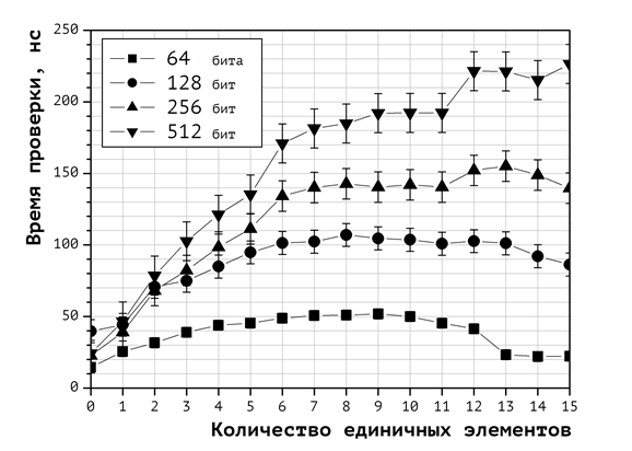 IF-ADD-IDEALIZED-GRAPH