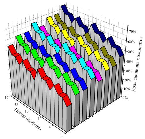 Three-DDistribution8