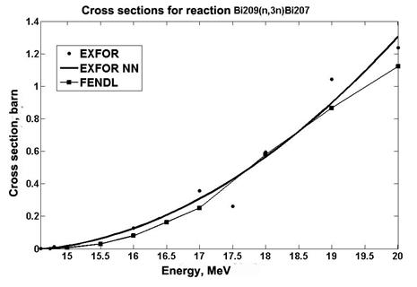 cross section bi209.jpg