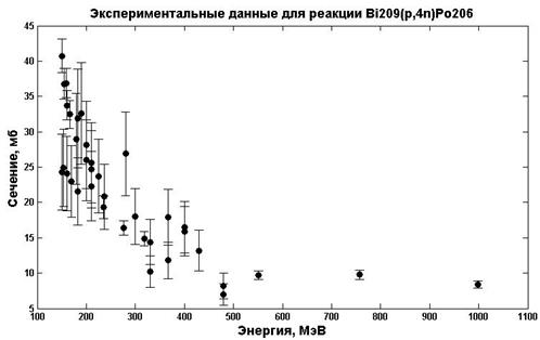 Bi209Po206.jpg