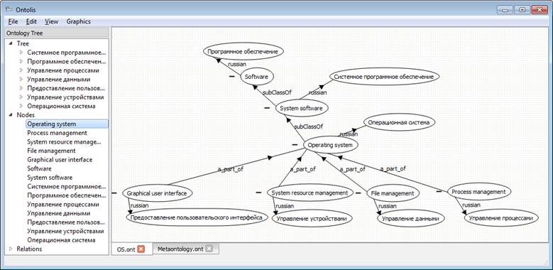 OS Ontology Circle.png