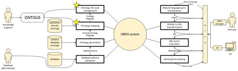 obda-schema.png