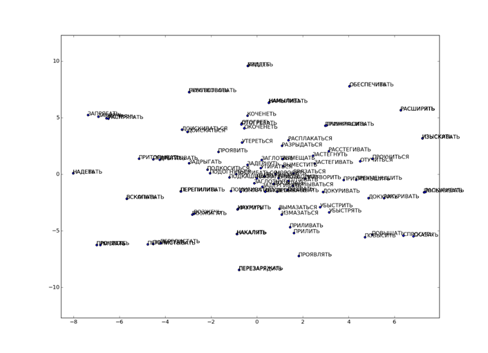 100points_bh_tsne