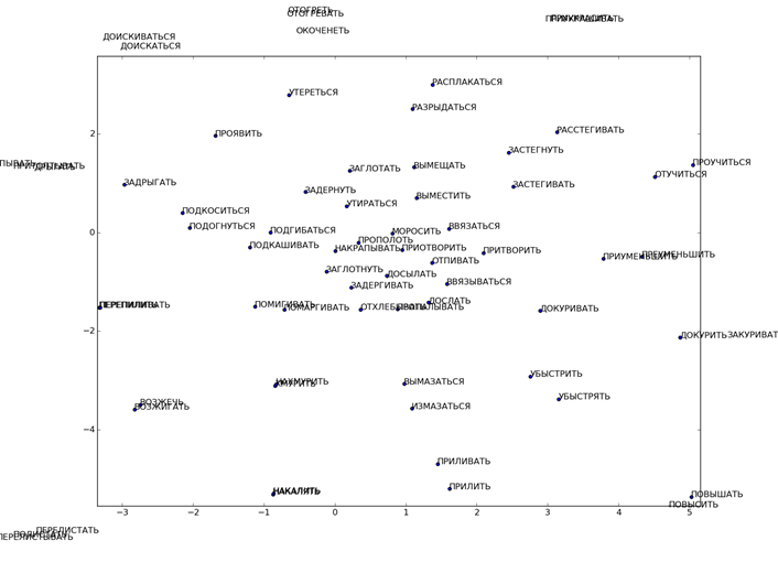 100points_bh_tsne_zoom