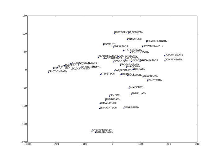 44points_bh_tsne