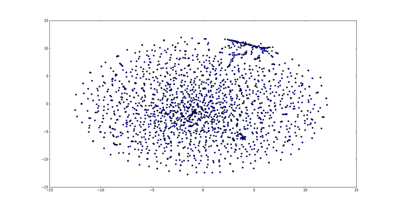 4150points_sk_tsne