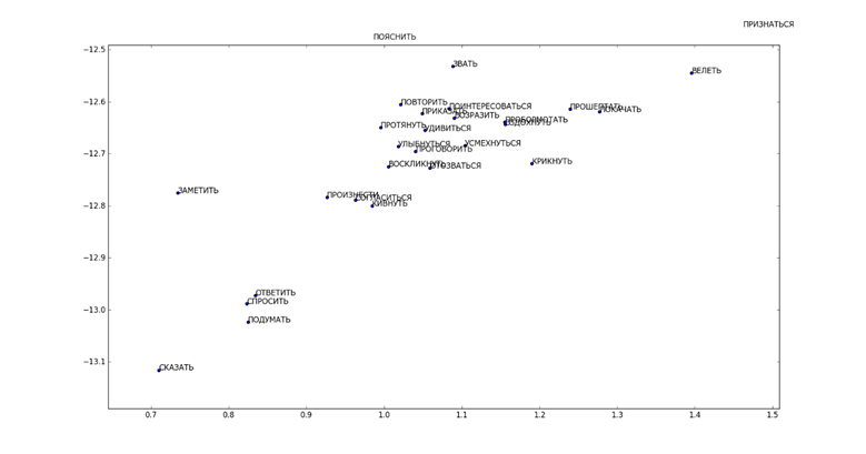 4150points_sk_tsne_zoom