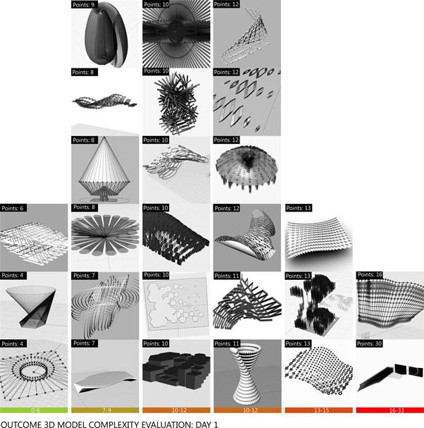 Outcome models_Day 1