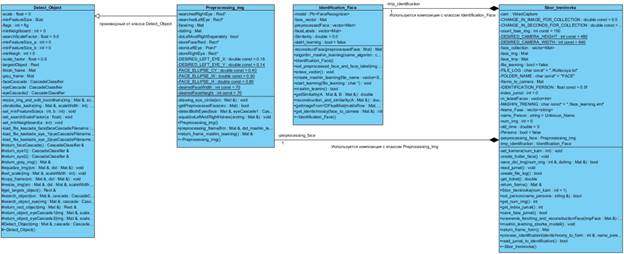 Fase_Identification