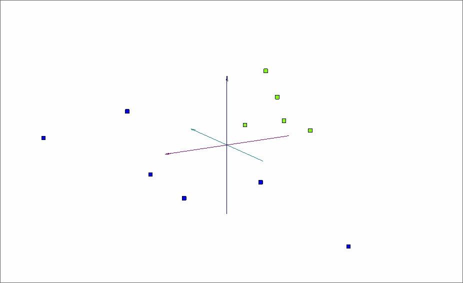 Carbon4-PCA